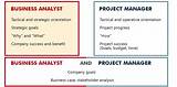 Business Analyst Manager Images