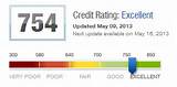 Images of How Good Is A 700 Credit Score