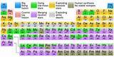 Table Chemical Elements Pictures