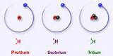 The Isotopes Of Hydrogen Photos