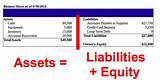Images of Mortgage Equity Formula
