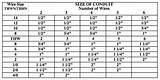Electrical Conduit Sizing Chart Images