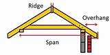 How To Calculate Roof Trusses Photos