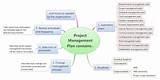 It Management Plan Images