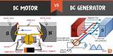 Difference Between Electric Motor And Electric Generator