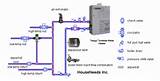 Tankless Radiant Floor Heat Pictures