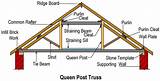 Roof Truss Companies Near Me Pictures