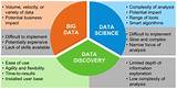 Images of Advantages Of Big Data