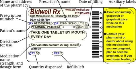 Prescription Codes For Controlled Substances Photos