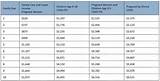 Photos of Medicaid Eligibility Income Chart Pa