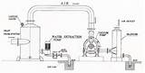 Images of Vacuum Pump Water Separator