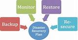 Images of Hosting Services Disaster Recovery