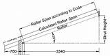 Span Chart For Roof Rafters Photos