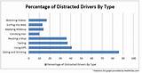 Percentage Of Drinking And Driving Accidents