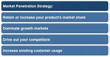 Define Market Development Strategy Images