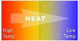 Images of Electrical Energy Heat