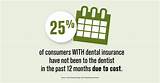 Lincoln Financial Dental Insurance Pictures