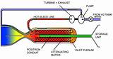 How Does A Gas Engine Work