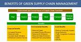 Images of Supply Chain Management Association
