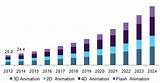 Images of Animation Industry Market Size