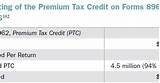 Ptc Tax Credit Images