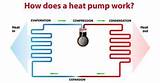 What Is A Heat Pump Heating System Images