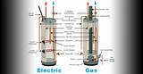 Water Heater Gas Or Electric Images