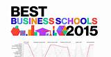 Best Business Schools Ranking