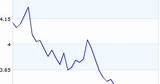 Photos of How Much Are Mortgage Rates