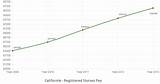 Photos of Er Rn Salary California