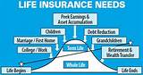 Term Life Vs Cash Value Insurance Policies Images