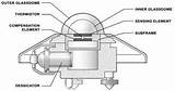 Pictures of Rv Solar Tracking System