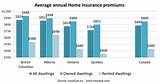 How Much Is Annual Home Insurance Images