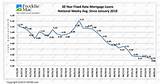 Pictures of What Are Mortgage Rates