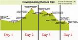 Inca Trail Hike Map