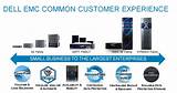 Photos of Dell Emc Services Portfolio