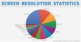 Browser Resolution Statistics Photos