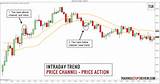 Price Action Trading Images
