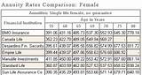 Globe Life Insurance Rate Table