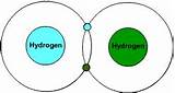 Photos of Hydrogen Gas Molecule