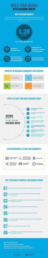 How To Use Facebook For Business Marketing Pictures