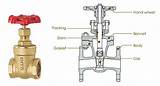 Images of Plumbing Coupling Types