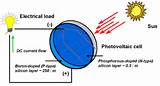 What Is A Solar Cell And How Does It Work