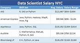 Photos of Top Salary Jobs In Nyc