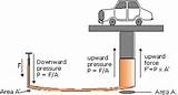 Principle Of Hydraulic Lift