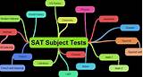 Images of Sat Test Company