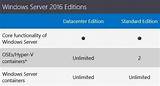 Hyper V Server 2016 Licensing Images