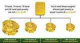 Photos of How Much Does A Ounce Of Gold Sell For