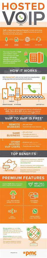 Pictures of Best Hosted Voip Providers