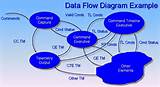 Information Architecture Ux Design Photos